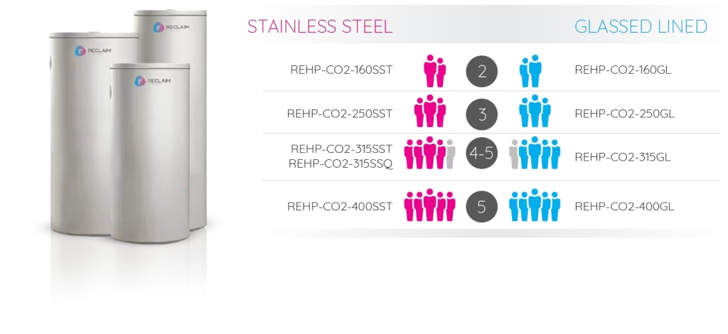 tank size guide