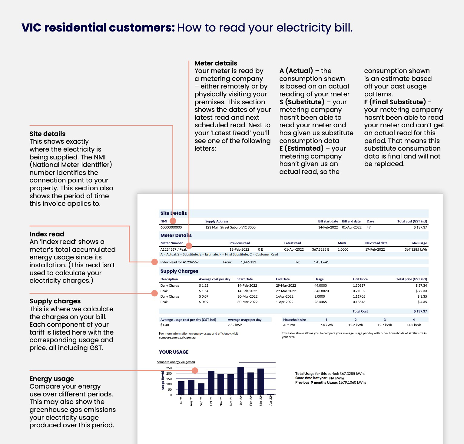 how to read an electricity bill